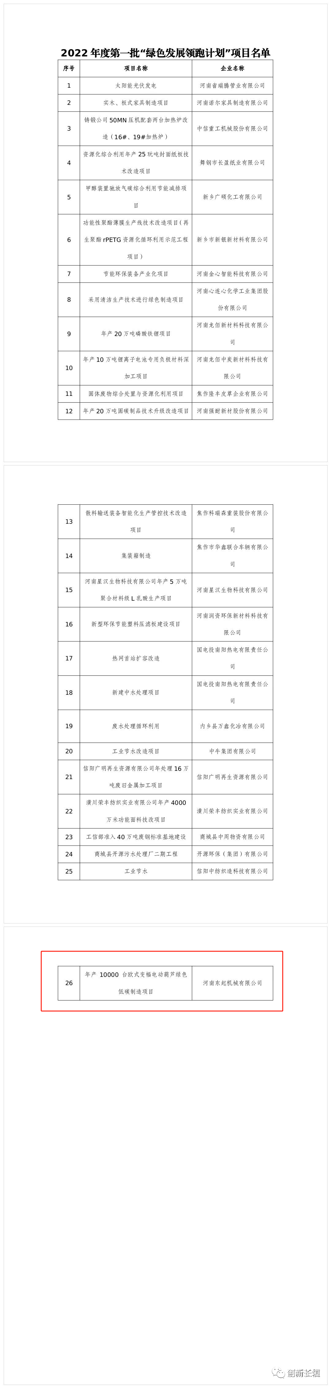 2022年度河南省一批“綠色發(fā)展領(lǐng)跑計劃”項目發(fā)布！長垣這個項目上榜！